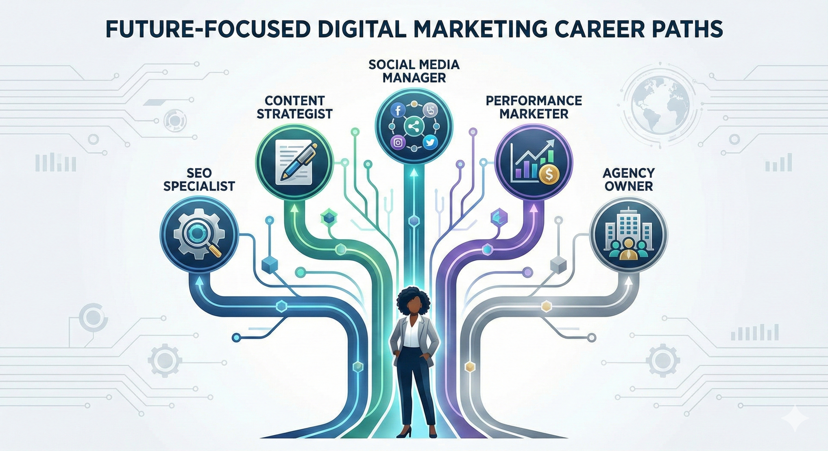 Future-Proof Your Career With Digital Marketing